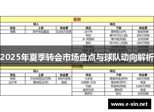 2025年夏季转会市场盘点与球队动向解析
