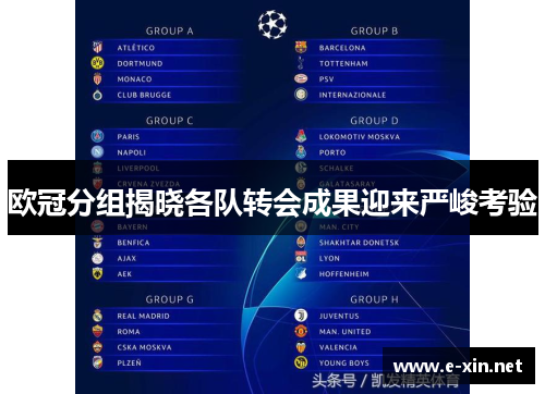 欧冠分组揭晓各队转会成果迎来严峻考验
