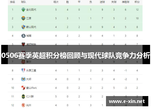 0506赛季英超积分榜回顾与现代球队竞争力分析
