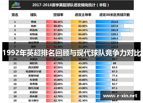 1992年英超排名回顾与现代球队竞争力对比
