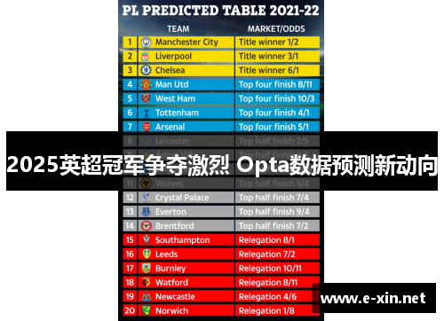 2025英超冠军争夺激烈 Opta数据预测新动向