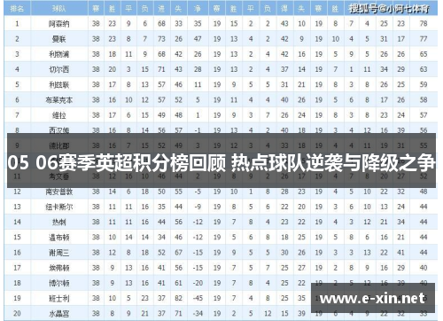05 06赛季英超积分榜回顾 热点球队逆袭与降级之争