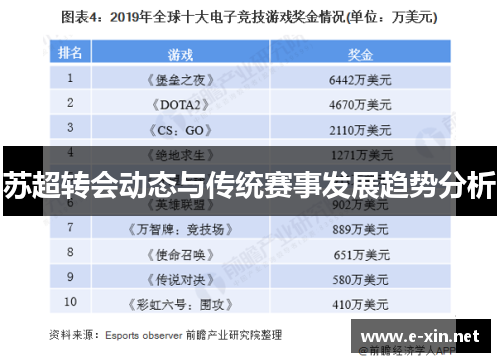 苏超转会动态与传统赛事发展趋势分析