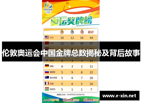 伦敦奥运会中国金牌总数揭秘及背后故事